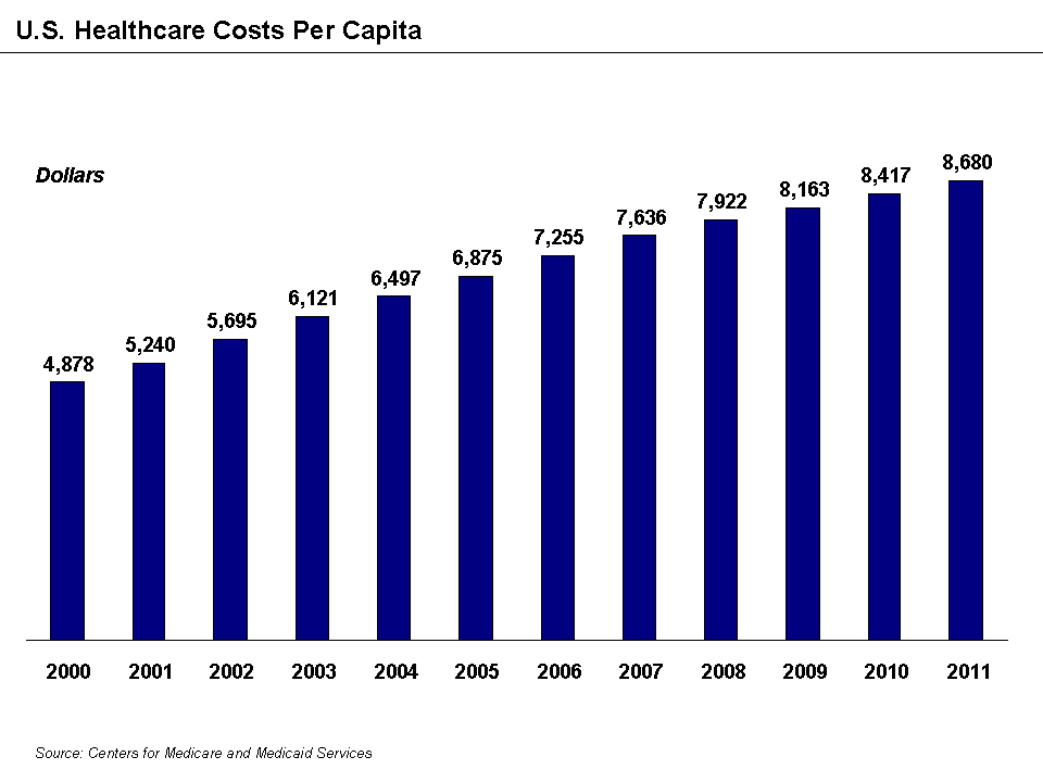 No healthcare system can make healthcare affordable if the population using that system is chronically unhealthy.
